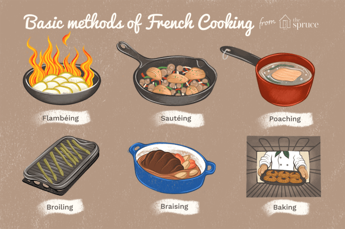 How to learn new cooking styles