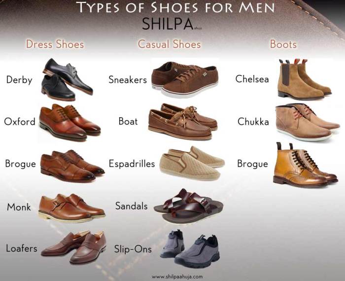 Types of mens dress shoes